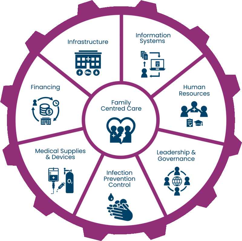 Phần Mềm Y Tế Nencer